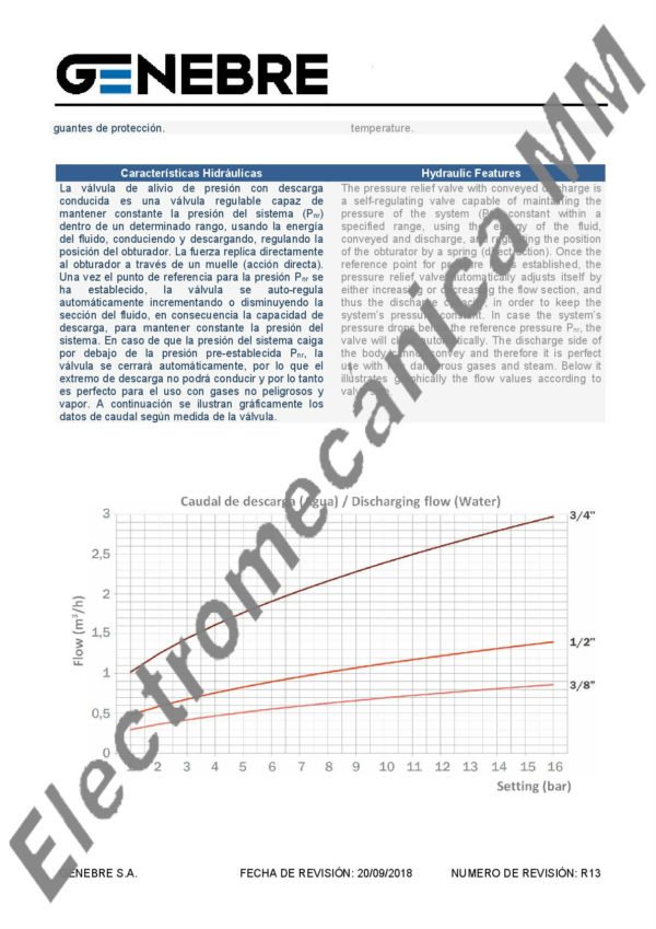 Válvula Alivio Presión Escape Conducido 2 1/2″ – Genebre – Artículo 3190