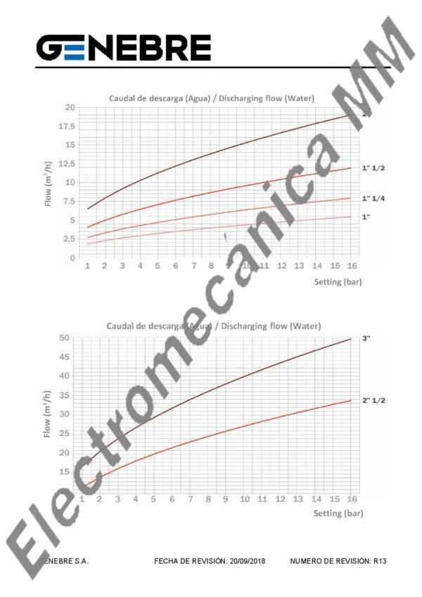 Válvula Alivio Presión Escape Conducido 2 1/2″ – Genebre – Artículo 3190