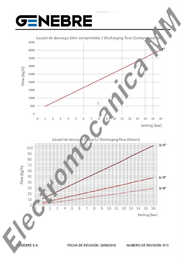 Válvula Alivio Presión Escape Conducido 2 1/2″ – Genebre – Artículo 3190