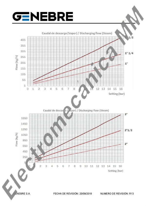 Válvula Alivio Presión Escape Conducido 1″ – Genebre – Artículo 3190