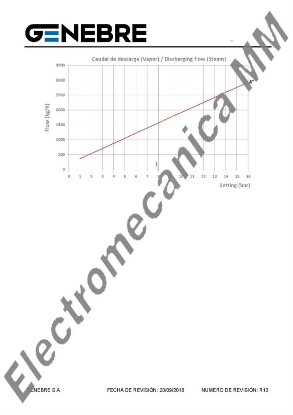 Válvula Alivio Presión Escape Conducido 1 1/2″ – Genebre – Artículo 3190