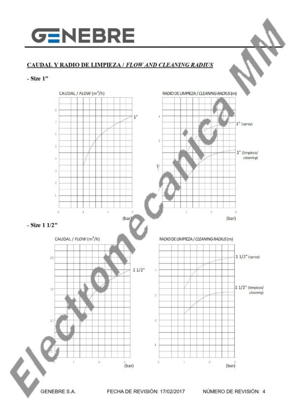 Esfera de Limpieza Inoxidable 1 1/2” – Genebre – Artículo 2952