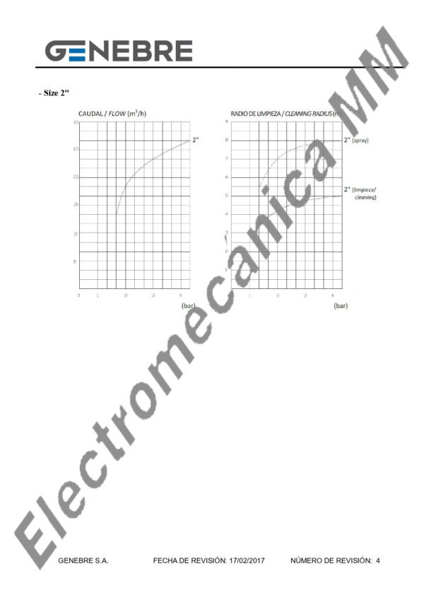 Esfera de Limpieza Inoxidable 1 1/2” – Genebre – Artículo 2952