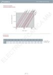 Valvula de Retencion a Clapeta CEPEX Oring´s EPDM 5″ (PN 10) – ART 08987 – SPAIN